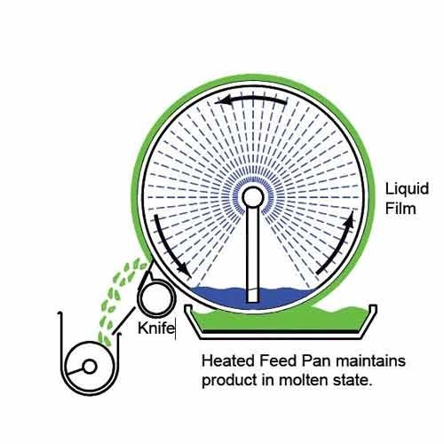 Drum Flaker Machine working principle